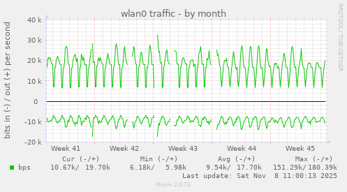 wlan0 traffic