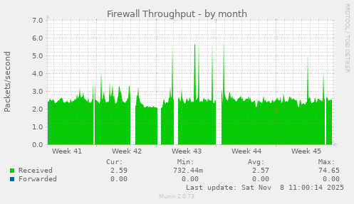 Firewall Throughput
