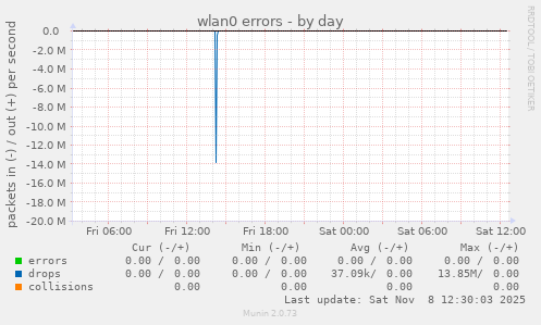 wlan0 errors