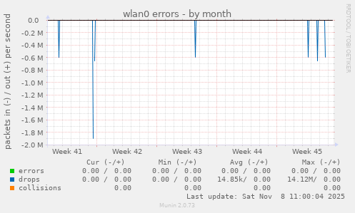 wlan0 errors