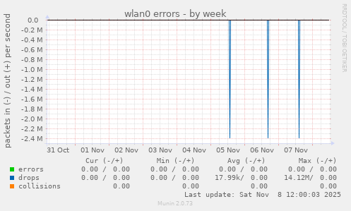 wlan0 errors