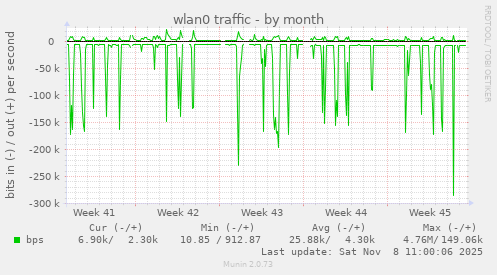 wlan0 traffic
