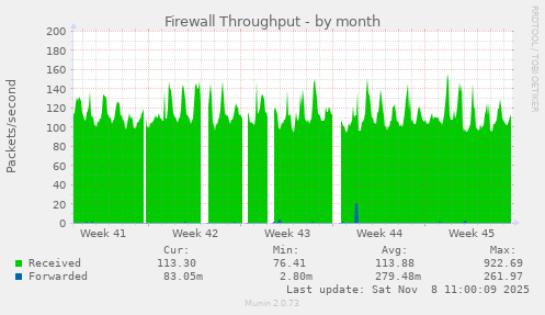 Firewall Throughput