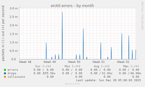 enX0 errors
