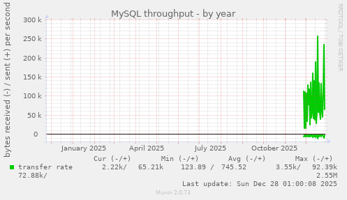 MySQL throughput