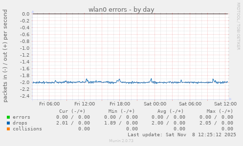 wlan0 errors