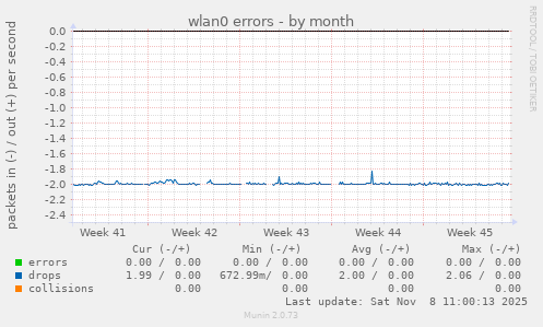 wlan0 errors