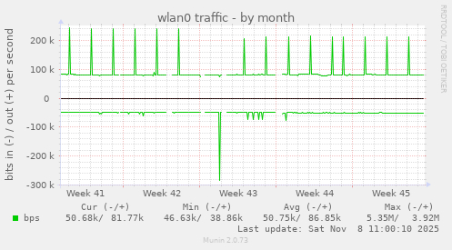wlan0 traffic