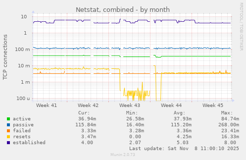 Netstat, combined